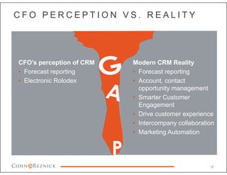 C F O P E R C E P T I O N V S . R E A L I T Y
4
CFO’s perception of CRM
• Forecast reporting
• Electronic Rolodex
Modern CRM Reality
• Forecast reporting
• Account, contact
opportunity management
• Smarter Customer
Engagement
• Drive customer experience
• Intercompany collaboration
• Marketing Automation
 
