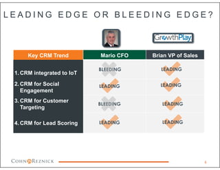 Key CRM Trend Mario CFO Brian VP of Sales
1. CRM integrated to IoT
2. CRM for Social
Engagement
3. CRM for Customer
Targeting
4. CRM for Lead Scoring
L E A D I N G E D G E O R B L E E D I N G E D G E ?
LEADING
LEADING
LEADING
LEADING
BLEEDING
LEADING
6
BLEEDING
LEADING
 