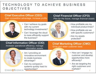 T E C H N O L O G Y T O A C H I E V E B U S I N E S S
O B J E C T I V E S
Chief Executive Officer (CEO)
Gain competitive advantage, increase profits.
• Can I achieve my goals
with my current
technology investments?
• Can I leverage the cloud
to more efficiently support
the business?
Chief Financial Officer (CFO)
Plan for the future, manage financial assets.
• How profitable are my
individual product lines?
• How profitable are we
with specific customers?
• Are my assets
protected?
Chief Information Officer (CIO)
Increase operational efficiency, manage
information assets.
• Am I providing an
innovative environment
to create business
advantage?
• Can my company’s
systems quickly react to
opportunities?
Chief Marketing Officer (CMO)
Grow and retain customer base.
• How can I engage my
customer and develop
opportunities more
efficiently?
• Are we targeting the
right customers and
markets?
7
 