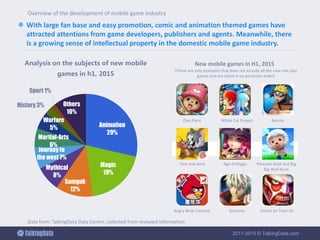 2011-2015 © TalkingData.com
 With large fan base and easy promotion, comic and animation themed games have
attracted attentions from game developers, publishers and agents. Meanwhile, there
is a growing sense of intellectual property in the domestic mobile game industry.
Data from: TalkingData Data Centre, collected from revealed information
New mobile games in H1, 2015
(These are only examples that does not include all the new role play
games and are listed in no particular order)
One Piece White Cat Project Naruto
Tom and Jerry Age of Magic Pleasant Goat and Big
Big Wolf Rush
Angry Birds Carnival Gintama Attack on Titan OL
Animation
29%
Magic
19%
Samguk
12%
Mythical
8%
Journey to
the west 7%
Martial-Arts
6%
Warfare
5%
History 3%
Sport 1%
Others
10%
Analysis on the subjects of new mobile
games in h1, 2015
Overview of the development of mobile game industry
 