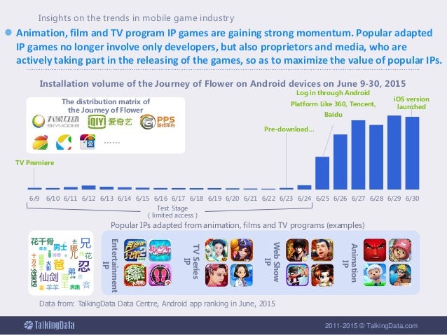 How To Program A Mobile Game