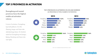 TOP 5 PROVINCES IN ACTIVATION
2011-2016 © TalkingData.com14
Guangdong and coastal
provinces have the highest
mobile ad activation
volume
In terms of activation, Guangdong
tops both platforms. On iOS,
Zhejiang, Jiangsu and Fujian take
relatively large shares. On Android,
aside from Guangdong and Jiangsu,
Beijing, Shandong and Henan also
rate highly.
TOP 5 PROVINCES IN ACTIVATION ON IOS AND ANDROID
(AS PERCENTAGE OF TOTAL NUMBER OF ACTIVATIONS)
Data source: TalkingData Mobile Data Research Center
 