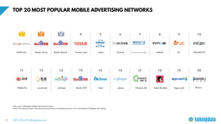 TOP 20 MOST POPULAR MOBILE ADVERTISING NETWORKS
2011-2016 © TalkingData.com25
Data source: TalkingData Mobile Data Researc...