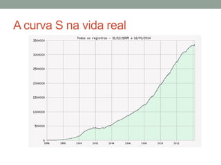 A curva S na vida real 
 