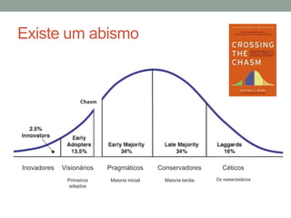 Existe um abismo 
? 
Inovadores Visionários 
Primeiros 
adeptos 
Pragmáticos 
Maioria inicial 
Conservadores 
Maioria tardia 
Céticos 
Os reatardatários 
 