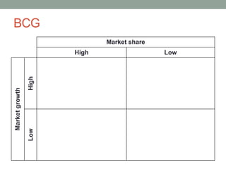 BCG 
Market share 
High Low 
Market growth 
Low High 
 