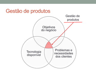 Gestão de produtos 
Objetivos 
do negócio 
Problemas e 
necessidades 
dos clientes 
Tecnologia 
disponível 
Gestão de 
produtos 
 