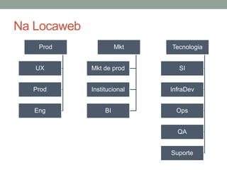 Na Locaweb 
Prod 
UX 
Prod 
Eng 
Mkt 
Mkt de prod 
Institucional 
BI 
Tecnologia 
SI 
InfraDev 
Ops 
QA 
Suporte 
 