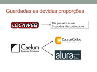 Guardadas as devidas proporções 
? 
15+ produtos ativos 
5+ produts descontinuados 
 