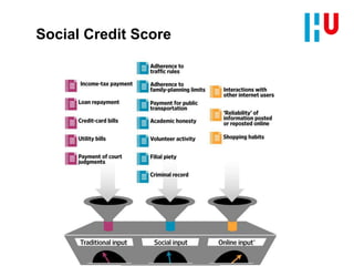 Social Credit Score
 