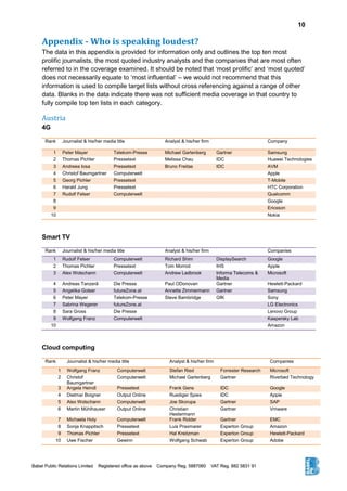 10
Appendix - Who is speaking loudest?
The data in this appendix is provided for information only and outlines the top ten most
prolific journalists, the most quoted industry analysts and the companies that are most often
referred to in the coverage examined. It should be noted that ‘most prolific’ and ‘most quoted’
does not necessarily equate to ‘most influential’ – we would not recommend that this
information is used to compile target lists without cross referencing against a range of other
data. Blanks in the data indicate there was not sufficient media coverage in that country to
fully compile top ten lists in each category.
Austria
4G
Rank Journalist & his/her media title Analyst & his/her firm Company
1 Peter Mayer Telekom-Presse Michael Gartenberg Gartner Samsung
2 Thomas Pichler Pressetext Melissa Chau IDC Huawei Technologies
3 Andreea Iosa Pressetext Bruno Freitas IDC AVM
4 Christof Baumgartner Computerwelt Apple
5 Georg Pichler Pressetext T-Mobile
6 Harald Jung Pressetext HTC Corporation
7 Rudolf Felser Computerwelt Qualcomm
8 Google
9 Ericsson
10 Nokia
Smart TV
Rank Journalist & his/her media title Analyst & his/her firm Companies
1 Rudolf Felser Computerwelt Richard Shim DisplaySearch Google
2 Thomas Pichler Pressetext Tom Morrod IHS Apple
3 Alex Wolschann Computerwelt Andrew Ladbrook Informa Telecoms &
Media
Microsoft
4 Andreas Tanzerâ Die Presse Paul ODonovan Gartner Hewlett-Packard
5 Angelika Golser futureZone.at Annette Zimmermann Gartner Samsung
6 Peter Mayer Telekom-Presse Steve Bambridge GfK Sony
7 Sabrina Wegerer futureZone.at LG Electronics
8 Sara Gross Die Presse Lenovo Group
9 Wolfgang Franz Computerwelt Kaspersky Lab
10 Amazon
Cloud computing
Rank Journalist & his/her media title Analyst & his/her firm Companies
1 Wolfgang Franz Computerwelt Stefan Ried Forrester Research Microsoft
2 Christof
Baumgartner
Computerwelt Michael Gartenberg Gartner Riverbed Technology
3 Angela Heindl Pressetext Frank Gens IDC Google
4 Dietmar Boigner Output Online Ruediger Spies IDC Apple
5 Alex Wolschann Computerwelt Joe Skorupa Gartner SAP
6 Martin Mühlhauser Output Online Christian
Hestermann
Gartner Vmware
7 Michaela Holy Computerwelt Frank Ridder Gartner EMC
8 Sonja Knappitsch Pressetext Luis Praxmarer Experton Group Amazon
9 Thomas Pichler Pressetext Hal Kreitzman Experton Group Hewlett-Packard
10 Uwe Fischer Gewinn Wolfgang Schwab Experton Group Adobe
 