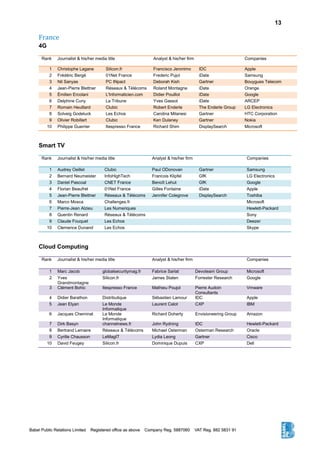13
France
4G
Rank Journalist & his/her media title Analyst & his/her firm Companies
1 Christophe Lagane Silicon.fr Francisco Jeronimo IDC Apple
2 Frédéric Bergé 01Net France Frederic Pujol iDate Samsung
3 Nil Sanyas PC INpact Deborah Kish Gartner Bouygues Telecom
4 Jean-Pierre Blettner Réseaux & Télécoms Roland Montagne iDate Orange
5 Émilien Ercolani L'Informaticien.com Didier Pouillot iDate Google
6 Delphine Cuny La Tribune Yves Gassot iDate ARCEP
7 Romain Heuillard Clubic Robert Enderle The Enderle Group LG Electronics
8 Solveig Godeluck Les Echos Carolina Milanesi Gartner HTC Corporation
9 Olivier Robillart Clubic Ken Dulaney Gartner Nokia
10 Philippe Guerrier Itespresso France Richard Shim DisplaySearch Microsoft
Smart TV
Rank Journalist & his/her media title Analyst & his/her firm Companies
1 Audrey Oeillet Clubic Paul ODonovan Gartner Samsung
2 Bernard Neumeister InfoHighTech Francois Klipfel GfK LG Electronics
3 Daniel Pascoal CNET France Benoît Lehut GfK Google
4 Florian Beaufret 01Net France Gilles Fontaine iDate Apple
5 Jean-Pierre Blettner Réseaux & Télécoms Jennifer Colegrove DisplaySearch Toshiba
6 Marco Mosca Challenges.fr Microsoft
7 Pierre-Jean Alzieu Les Numeriques Hewlett-Packard
8 Quentin Renard Réseaux & Télécoms Sony
9 Claude Fouquet Les Echos Deezer
10 Clemence Dunand Les Echos Skype
Cloud Computing
Rank Journalist & his/her media title Analyst & his/her firm Companies
1 Marc Jacob globalsecuritymag.fr Fabrice Sarlat Devoteam Group Microsoft
2 Yves
Grandmontagne
Silicon.fr James Staten Forrester Research Google
3 Clément Bohic Itespresso France Mathieu Poujol Pierre Audoin
Consultants
Vmware
4 Didier Barathon Distributique Sébastien Lamour IDC Apple
5 Jean Elyan Le Monde
Informatique
Laurent Calot CXP IBM
6 Jacques Cheminat Le Monde
Informatique
Richard Doherty Envisioneering Group Amazon
7 Dirk Basyn channelnews.fr John Rydning IDC Hewlett-Packard
8 Bertrand Lemaire Réseaux & Télécoms Michael Osterman Osterman Research Oracle
9 Cyrille Chausson LeMagIT Lydia Leong Gartner Cisco
10 David Feugey Silicon.fr Dominique Dupuis CXP Dell
 