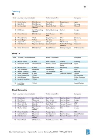14
Germany
4G
Rank Journalist & his/her media title Analyst & his/her firm Companies
1 Harald Karcher ZDNet Germany Richard Shim DisplaySearch Apple
2 Björn Greif ZDNet Germany Dale Ford IHS Samsung
3 Bernhard Lück Search Networking
(Germany)
Claudio Da Rold Gartner Microsoft
4 Dirk Srocke Search Networking
(Germany)
Michael Gartenberg Gartner Google
5 Florian Kalenda ZDNet Germany Wafa Moussavi-
Amin
IDC Vodafone
6 Markus Weidner Teltarif Douglas Hayward IDC Blackberry
7 Denise Bergert PC Welt Ron Kline Ovum O2
8 Jürgen Hill Computerwoche Jeffrey Orr ABI Research Asus
9 Peter Marwan ITEspresso Germany Caroline Gabriel Rethink Technology
Research
Qualcomm
10 Stefan Beiersmann ZDNet Germany Stuart Robinson Strategy Analytics HTC Corporation
Smart TV
Rank Journalist & his/her media title Analyst & his/her firm Companies
1 Michael Söldner PC Welt Paul ODonovan Gartner Samsung
2 Christopher Bertele Telecom Handel Andrew Ladbrook Informa Telecoms &
Media
Apple
3 Michael Rupp PC Welt John Buffone NPD Group Google
4 Jörg Schamberg onlinekosten Jennifer Song IDC Sony
5 Marleen Frontzeck Teltarif Lisa Arrowsmith IHS Microsoft
6 Stefan Steinleitner PC Welt Mike Read ComScore Networks Toshiba
7 Bernd Weeser-Krell PC Welt LG Electronics
8 Heidi Schuster IT-Business Philips Electronics
9 Benjamin Schischka PC Welt Intel
10 Ines Walke-
Chomjakov
PC Welt Hewlett-Packard
Cloud Computing
Rank Journalist & his/her media title Analyst & his/her firm Companies
1 Ulrike Ostler Search Data Center Carlo Velten Experton Group Microsoft
2 Elke Witmer IT-Business Steve Janata Experton Group Google
3 Ulrich Roderer Search Data Center Wolfgang Schwab Experton Group Apple
4 Martin Schindler Silicon.de Stefan Ried Forrester Research SAP
5 Florian Kalenda ZDNet Germany Luis Praxmarer Experton Group Vmware
6 Manfred Kohlen ITEspresso
Germany
Matthias Zacher IDC Amazon
7 Florian Karlstetter IT-Business Ruediger Spies IDC IBM
8 Katrin Hofmann IT-Business Axel Oppermann Experton Group Hewlett-Packard
9 Peter Marwan ITEspresso
Germany
James Staten Forrester Research Oracle
10 Werner Fritsch CRN Germany Wafa Moussavi-Amin IDC Intel
 