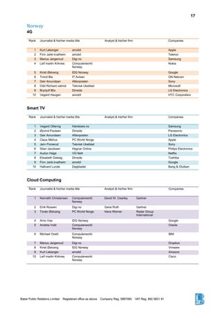 17
Norway
4G
Rank Journalist & his/her media title Analyst & his/her firm Companies
1 Kurt Lekanger amobil Apple
2 Finn Jarle kvalheim amobil Telenor
3 Marius Jørgenrud Digi.no Samsung
4 Leif martin Kirknes Computerworld
Norway
Nokia
5 Kirsti Østvang IDG Norway Google
6 Trond Bie IT Avisen GN Netcom
7 Geir Amundsen Aftenposten Sony
8 Odd Richard valmot Teknisk Ukeblad Microsoft
9 Brynjulf Blix Dinside LG Electronics
10 Vegard Haugen amobil HTC Corporation
Smart TV
Rank Journalist & his/her media title Analyst & his/her firm Companies
1 Vegard Ottervig Hardware.no Samsung
2 Øyvind Paulsen Dinside Panasonic
3 Geir Amundsen Aftenposten LG Electronics
4 Claus Mehus PC World Norge Apple
5 Jørn Finnerud Teknisk Ukeblad Sony
6 Stian Jacobsen Hegnar Online Philips Electronics
7 Audun Hage VG Nett Netflix
8 Elisabeth Dalseg Dinside Toshiba
9 Finn Jarle kvalheim amobil Google
10 Hallvard Lunde Dagbladet Bang & Olufsen
Cloud Computing
Rank Journalist & his/her media title Analyst & his/her firm Companies
1 Kenneth Christensen Computerworld
Norway
David W. Cearley Gartner
2 Eirik Rossen Digi.no Gene Ruth Gartner
3 Toralv Østvang PC World Norge Hans Werner Radar Group
International
4 Arno Vaa IDG Norway Google
5 Andréa Vold Computerworld
Norway
Oracle
6 Michael Oreld Computerworld
Norway
IBM
7 Marius Jørgenrud Digi.no Dropbox
8 Kirsti Østvang IDG Norway Vmware
9 Kurt Lekanger amobil Amazon
10 Leif martin Kirknes Computerworld
Norway
Cisco
 