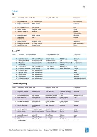 18
Poland
4G
Rank Journalist & his/her media title Analyst & his/her firm Companies
1 Krzysztof Mocek PC Format Poland LG Electronics
2 Wojtek Andrzejewski Mobile Internet Samsung
3 Krzysztof Paslawski CRN Poland Intel
4 Michal Chrobot Komputer Swiat Apple
5 Janusz Chustecki Networld Huawei
Technologies
6 Adam Lukowski Mobile Internet Microsoft
7 Aleksander
Kiszniewski
onet.pl Google
8 Dawid Dlugosz Komputer Swiat Qualcomm
9 Edward Wawrzyniak PC World Poland GSM Association
10 Jacek Wownysz Storage Focus Roku
Smart TV
Rank Journalist & his/her media title Analyst & his/her firm Companies
1 Krzysztof Mocek PC Format Poland Riddhi Patel NPD Group Samsung
2 Przemyslaw Kreft Komputer Swiat Richard Preedy GfK Sony
3 Magdalena
Lemanska
Rzeczpospolita Andrew Ladbrook Informa Telecoms &
Media
LG Electronics
4 Jakub Plaza PC Format Poland John Buffone NPD Group Nikon
5 Krzysztof Paslawski CRN Poland John Barrett Parks Associates Google
6 Krzysztof Lech PC World Poland Roku
7 Michael Rupp PC World Poland Apple
8 Armin Stabit PC World Poland Microsoft
9 Arne Arnold PC World Poland Amazon
10 Christian Löbering PC World Poland Seagate Technology
Cloud Computing
Rank Journalist & his/her media title Analyst & his/her firm Companies
1 Wojciech Urbanek Storage Focus Terri McClure Enterprise Strategy
Group
Microsoft
2 Krzysztof Paslawski CRN Poland Florence Le Borgne iDate Hewlett-Packard
3 Piotr Waszczuk Computerworld
Poland
George Mironescu Pierre Audoin
Consultants
EMC
4 Monika Tomkiewicz Computerworld
Poland
Eugen Schwab
Chesaru
Pierre Audoin
Consultants
Vmware
5 Marcin Marciniak Computerworld
Poland
Mike Rothman Securosis Google
6 Marek Ogarkow IT Reseller Poland Gene Phifer Gartner Roku
7 Adrian Nowak Dziennik Internautow Thomas J. Bittman Gartner Oracle
8 Janusz Chustecki Networld David Floyer Wikibon Apple
9 Rafal Janus IT Reseller Poland Ed Anderson Gartner IBM
10 Michal
Tomaszkiewicz
IT Reseller Poland Simon Robinson The 451 Group Amazon
 