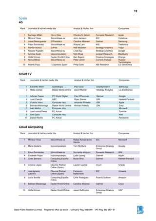 19
Spain
4G
Rank Journalist & his/her media title Analyst & his/her firm Companies
1 Santiago Millán Cinco Dias Charles S. Golvin Forrester Research Apple
2 Mónica Tilves SiliconWeek.es John Jackson IDC Vodafone
3 Josep Berengueras El Periódico Carolina Milanesi Gartner Samsung
4 Pablo Fernández SiliconWeek.es Wayne Lam IHS Telefonica
5 Ramón Muñoz El País Neil Mawston Strategy Analytics Yoigo
6 Rosalía Rozalén SiliconNews.es Linda Sui Strategy Analytics Google
7 Arantxa Asián Muycomputerpro Nitin Bhas Juniper Research Blackberry
8 Hilda Gómez Dealer World Online Ben Bajarin Creative Strategies Orange
9 Nerea Bilbao SiliconNews.es Peter Jarich Current Analysis Huawei
Technologies
10 Alberto Payo ITEspresso Spain Philip Solis ABI Research LG Electronics
Smart TV
Rank Journalist & his/her media title Analyst & his/her firm Companies
1 Eduardo Marin Gizmología Paul Gray DisplaySearch Samsung
2 Hilda Gómez Dealer World Online David Mercer Strategy Analytics LG Electronics
3 Alfonso Casas PC World Digital Paul ODonovan Gartner Google
4 Juan Cascón ABC Ryan Garner GfK Hewlett-Packard
5 Victoria Viera Computer Hoy Amanda Wheeler GfK Apple
6 Bárbara Madariaga Dealer World Online Richard Preedy GfK Sony
7 Iván Muñoz Computer Hoy Microsoft
8 Juan carlos Perez PC Actual Toshiba
9 Lara Zazo Computer Hoy Intel
10 López Revilla PC Actual Panasonic
Cloud Computing
Rank Journalist & his/her media title Analyst & his/her firm Companies
1 Mónica Tilves SiliconWeek.es Rafael Achaerandio
García
IDC Microsoft
2 María Guilarte Muycomputerpro Terri McClure Enterprise Strategy
Group
Google
3 Pablo Fernández SiliconWeek.es Sucharita Mulpuru Forrester Research IBM
4 Elisabeth Rojas Muycomputerpro Lydia Leong Gartner Apple
5 Lores Serrano Computing España
Online
Bryan Britz Gartner Hewlett-Packard
6 Cristina López Channel Partner
Online (Spain)
Laurent Lachal Ovum Oracle
7 Juan ignacio
Cabrera
Channel Partner
Online (Spain)
Fernando
Maldonado
IDC Vmware
8 Lucía Bonilla Computing España
Online
Chris Rodriguez Frost & Sullivan Amazon
9 Bárbara Madariaga Dealer World Online Carolina Milanesi Gartner Cisco
10 Hilda Gómez Dealer World Online Jason Buffington Enterprise Strategy
Group
SAP
 