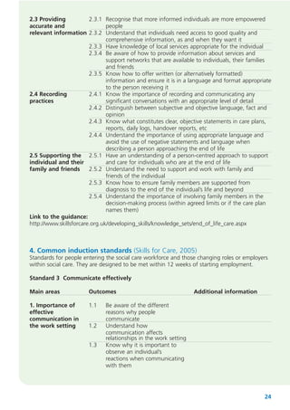 2.3 Providing
2.3.1 Recognise that more informed individuals are more empowered
accurate and
people
relevant information 2.3.2 Understand that individuals need access to good quality and
comprehensive information, as and when they want it
2.3.3 Have knowledge of local services appropriate for the individual
2.3.4 Be aware of how to provide information about services and
support networks that are available to individuals, their families
and friends
2.3.5 Know how to offer written (or alternatively formatted)
information and ensure it is in a language and format appropriate
to the person receiving it
2.4 Recording
2.4.1 Know the importance of recording and communicating any
practices
significant conversations with an appropriate level of detail
2.4.2 Distinguish between subjective and objective language, fact and
opinion
2.4.3 Know what constitutes clear, objective statements in care plans,
reports, daily logs, handover reports, etc
2.4.4 Understand the importance of using appropriate language and
avoid the use of negative statements and language when
describing a person approaching the end of life
2.5 Supporting the 2.5.1 Have an understanding of a person-centred approach to support
individual and their
and care for individuals who are at the end of life
family and friends
2.5.2 Understand the need to support and work with family and
friends of the individual
2.5.3 Know how to ensure family members are supported from
diagnosis to the end of the individual’s life and beyond
2.5.4 Understand the importance of involving family members in the
decision-making process (within agreed limits or if the care plan
names them)
Link to the guidance:
http://www.skillsforcare.org.uk/developing_skills/knowledge_sets/end_of_life_care.aspx

4. Common induction standards (Skills for Care, 2005)

Standards for people entering the social care workforce and those changing roles or employers
within social care. They are designed to be met within 12 weeks of starting employment.
Standard 3 Communicate effectively
Main areas

Outcomes

1. Importance of
effective
communication in
the work setting

1.1
1.2
1.3

Additional information

Be aware of the different
reasons why people
communicate
Understand how
communication affects
relationships in the work setting
Know why it is important to
observe an individual’s
reactions when communicating
with them

24

 
