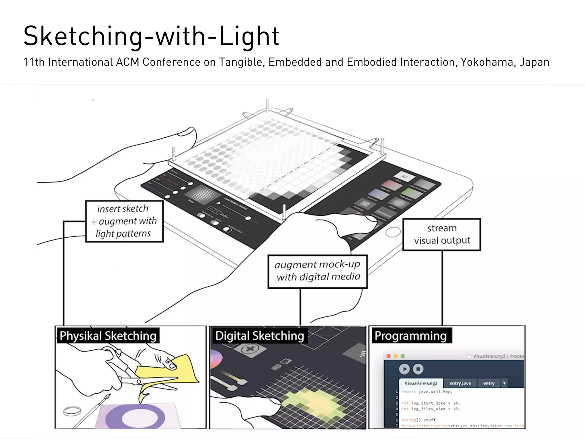 Media Architecture: Challenges, Prototypes and Interactivity | PPT