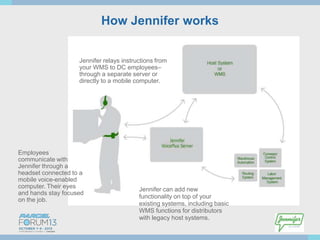 How Jennifer works
Jennifer relays instructions from
your WMS to DC employees–
through a separate server or
directly to a mobile computer.

Employees
communicate with
Jennifer through a
headset connected to a
mobile voice-enabled
computer. Their eyes
and hands stay focused
on the job.

Jennifer can add new
functionality on top of your
existing systems, including basic
WMS functions for distributors
with legacy host systems.

 