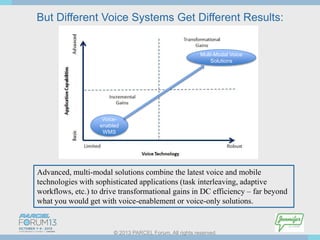But Different Voice Systems Get Different Results:

Multi-Modal Voice
Solutions

Voiceenabled
WMS

Advanced, multi-modal solutions combine the latest voice and mobile
technologies with sophisticated applications (task interleaving, adaptive
workflows, etc.) to drive transformational gains in DC efficiency – far beyond
what you would get with voice-enablement or voice-only solutions.

© 2013 PARCEL Forum. All rights reserved.

 