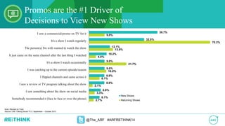 @The_ARF #ARFRETHINK14
Note: Ranked by Total.
Source: CRE Talking Social TV 2: September – October 2013
Promos are the #1 Driver of
Decisions to View New Shows
39.7%
32.0%
12.1%
10.2%
9.0%
9.0%
8.9%
8.9%
6.8%
6.1%
9.0%
70.3%
13.9%
4.0%
21.7%
10.0%
6.1%
2.1%
3.3%
2.7%
I saw a commercial/promo on TV for it
It's a show I watch regularly
The person(s) I'm with wanted to watch the show
It just came on the same channel after the last thing I watched
It's a show I watch occasionally
I was catching up to the current episode/season
I flipped channels and came across it
I saw a review or TV program talking about the show
I saw something about the show on social media
Somebody recommended it (face to face or over the phone)
New Shows
Returning Shows
 