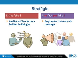 Améliorer l’écoute pour
faciliter le dialogue
Augmenter l’intensité du
message
15
Il faut faire ! Il ne faut pas faire !
Stratégie
 