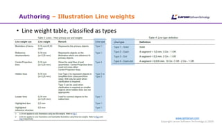 www.cgmlarson.com
Copyright Larson Software Technology (c) 2020
Authoring – Illustration Line weights
• Line weight table, classified as types
 