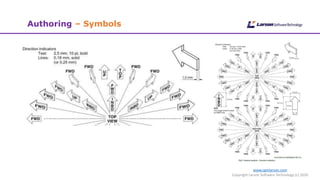 www.cgmlarson.com
Copyright Larson Software Technology (c) 2020
Authoring – Symbols
 