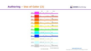www.cgmlarson.com
Copyright Larson Software Technology (c) 2020
Authoring – Use of Color (2)
 
