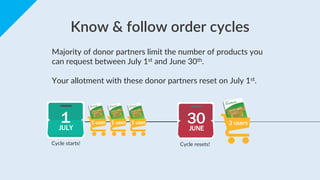 Know & follow order cycles
Majority of donor partners limit the number of products you
can request between July 1st and Ju...