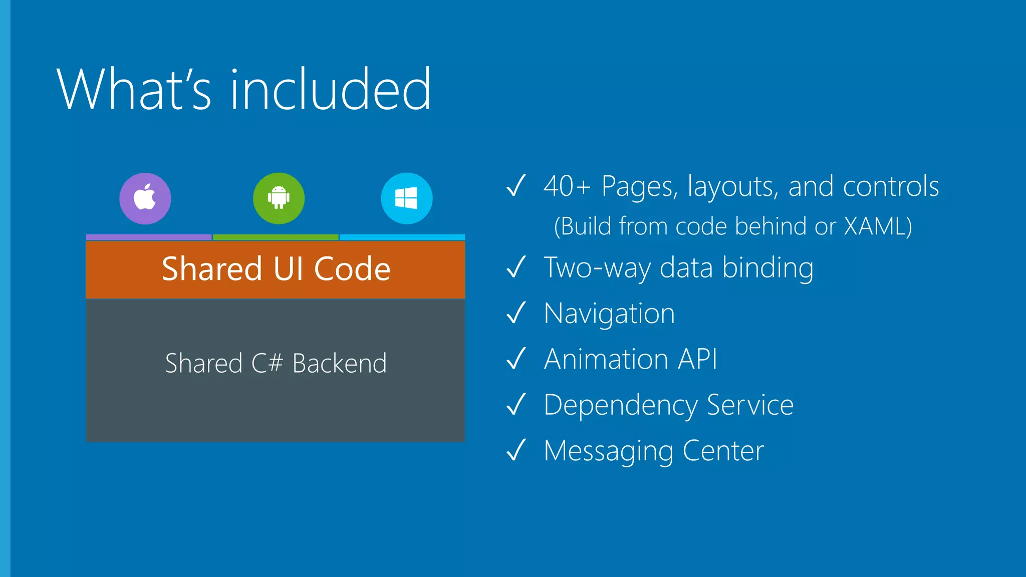 What’s included
✓ 40+ Pages, layouts, and controls
(Build from code behind or XAML)
✓ Two-way data binding
✓ Navigation
✓ Animation API
✓ Dependency Service
✓ Messaging Center
Shared C# Backend
Shared UI Code
 