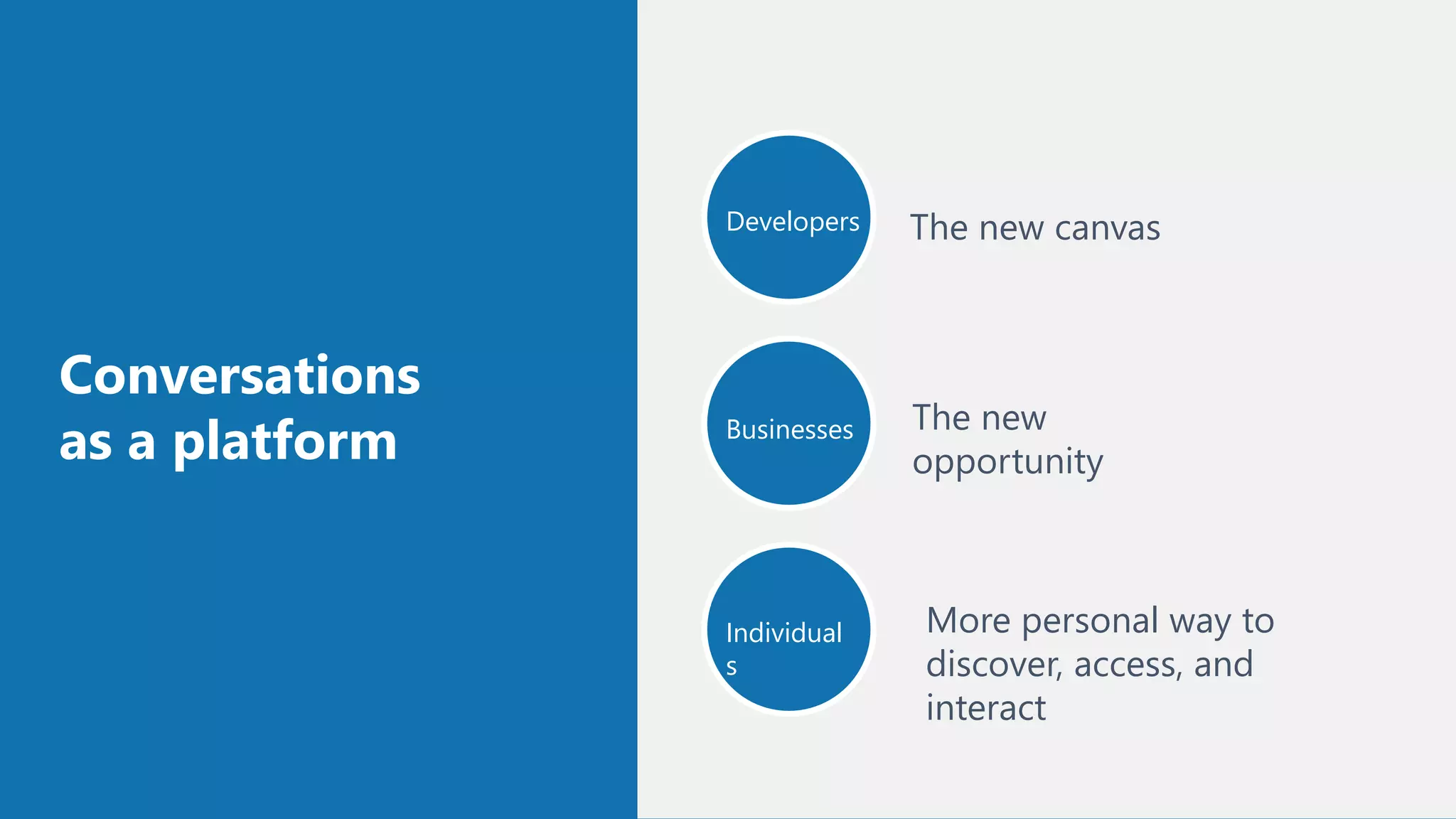 Conversations
as a platform
Developers
Businesses
Individual
s
The new canvas
The new
opportunity
More personal way to
discover, access, and
interact
 
