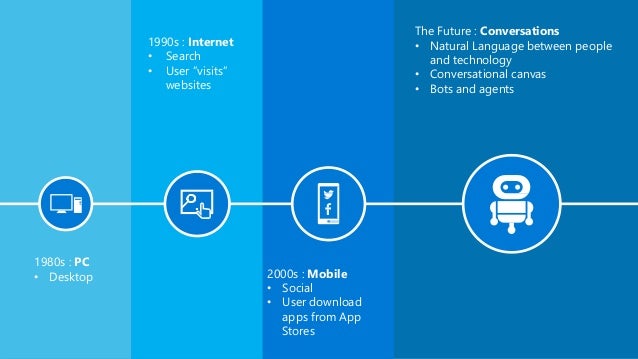 What is Chatbot