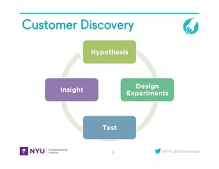 @NYUEntrepreneur
Customer Discovery
5
Hypothesis
Design
Experiments
Test
Insight
 