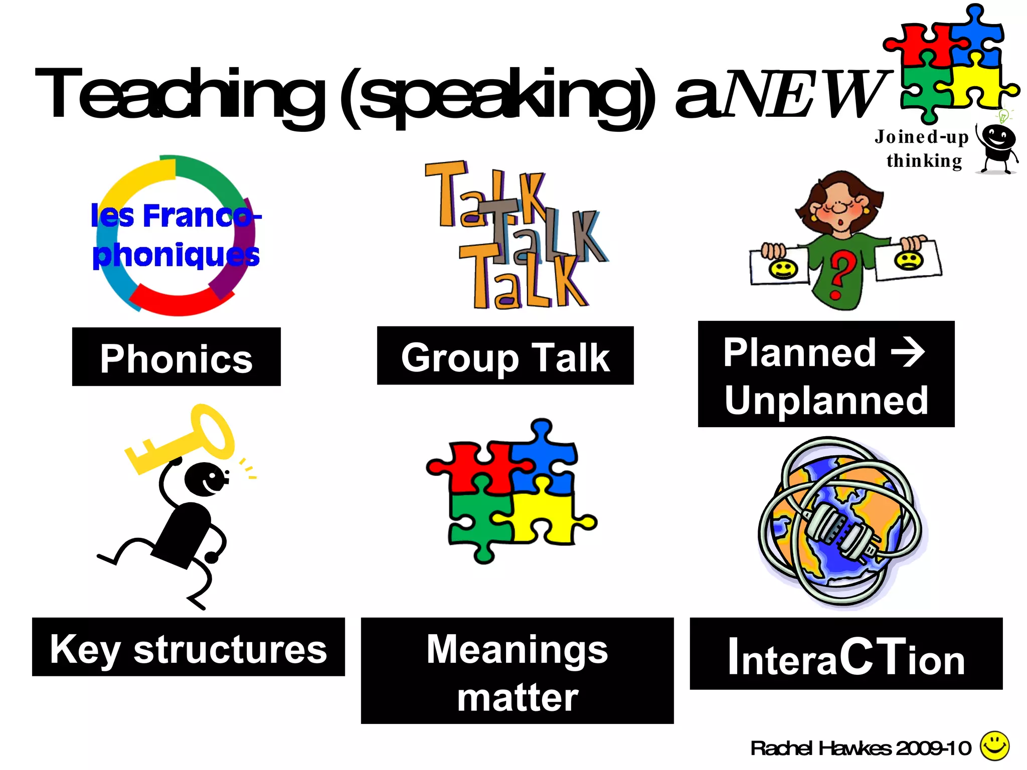 Teaching (speaking) a NEW Rachel Hawkes 2009-10 Phonics Group Talk Planned    Unplanned Key structures Meanings matter I ntera CT ion Joined-up  thinking 
