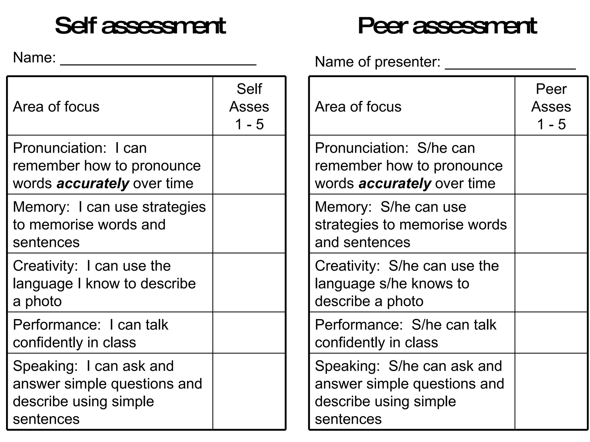 Peer assessment Self assessment Name: ________________________ Name of presenter: ________________ Area of focus Self Asses 1 - 5 Pronunciation:  I can remember how to pronounce words  accurately  over time Memory:  I can use strategies to memorise words and sentences Creativity:  I can use the language I know to describe a photo Performance:  I can talk confidently in class Speaking:  I can ask and answer simple questions and describe using simple sentences Area of focus Peer Asses 1 - 5 Pronunciation:  S/he can remember how to pronounce words  accurately  over time Memory:  S/he can use strategies to memorise words and sentences Creativity:  S/he can use the language s/he knows to describe a photo Performance:  S/he can talk confidently in class Speaking:  S/he can ask and answer simple questions and describe using simple sentences 