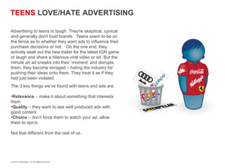 TEENS  LOVE/HATE ADVERTISING ,[object Object],[object Object],[object Object],[object Object],[object Object],[object Object],[object Object],[object Object],[object Object]