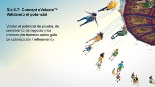 14
Día 6-7: Concept eValuate™
Validando el potencial
Validar el potencial de prueba, de
crecimiento de negocio y los
motores y/o barreras como guía
de optimización / refinamiento.
 