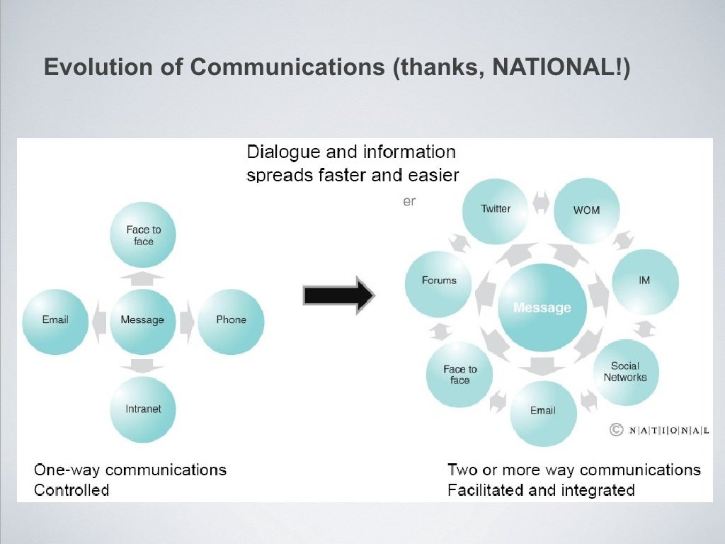 social-media-for-internal-communications