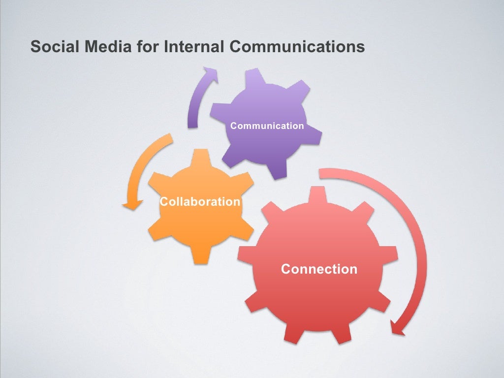 social-media-for-internal-communications
