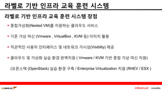 라벨로 기반 인프라 교육 훈련 시스템
라벨로 기반 인프라 교육 훈련 시스템 장점
 중첩가상화(Nested VM)를 지원하는 클라우드 서비스
 기존 가상 머신 (Vmware , VirtualBox , KVM 등) 이미지 활용
 직관적인 사용자 인터페이스 및 네트워크 가시성(Visiblity) 제공
 클라우드 및 가상화 실습 환경 완벽지원 ( Vmware / KVM 기반 중첩 가상 머신 지원)
(오픈스택 (OpenStack) 실습 환경 구축 / Enterprise Virtualization 지원 (RHEV / ESX )
 