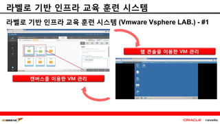 라벨로 기반 인프라 교육 훈련 시스템
라벨로 기반 인프라 교육 훈련 시스템 (Vmware Vsphere LAB.) - #1
웹 콘솔을 이용한 VM 관리
캔버스를 이용한 VM 관리
 