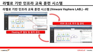 라벨로 기반 인프라 교육 훈련 시스템
라벨로 기반 인프라 교육 훈련 시스템 (Vmware Vsphere LAB.) - #2
ESXi 호스트 추가 및 관리
Floating IP 할당 및 원격 관리
 