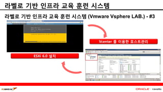 라벨로 기반 인프라 교육 훈련 시스템
라벨로 기반 인프라 교육 훈련 시스템 (Vmware Vsphere LAB.) - #3
ESXi 6.0 설치
Vcenter 를 이용한 호스트관리
 