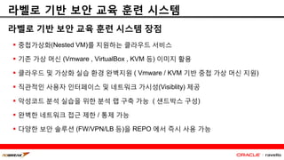 라벨로 기반 보안 교육 훈련 시스템
라벨로 기반 보안 교육 훈련 시스템 장점
 중첩가상화(Nested VM)를 지원하는 클라우드 서비스
 기존 가상 머신 (Vmware , VirtualBox , KVM 등) 이미지 활용
 클라우드 및 가상화 실습 환경 완벽지원 ( Vmware / KVM 기반 중첩 가상 머신 지원)
 직관적인 사용자 인터페이스 및 네트워크 가시성(Visiblity) 제공
 악성코드 분석 실습을 위한 분석 랩 구축 가능 ( 샌드박스 구성)
 완벽한 네트워크 접근 제한 / 통제 가능
 다양한 보안 솔루션 (FW/VPN/LB 등)을 REPO 에서 즉시 사용 가능
 
