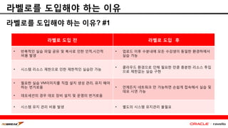 라벨로를 도입해야 하는 이유
라벨로를 도입해야 하는 이유? #1
라벨로 도입 전 라벨로 도입 후
• 반복적인 실습 파일 공유 및 복사로 인한 인적,시간적
비용 발생
• 업로드 이후 수분내에 모든 수강생이 동일한 환경하에서
실습 가능
• 시스템 리소스 제한으로 인한 제한적인 실습만 가능
• 클라우드 환경으로 인해 필요한 만큼 충분한 리소스 투입
으로 제한없는 실습 구현
• 필요한 실습 VM이미지를 직접 설치 생성 관리, 유지 해야
하는 번거로움
• 데모세션의 경우 데모 장비 설치 및 운영의 번거로움
• 언제든지 네트워크 만 가능하면 손쉽게 접속해서 실습 및
데모 시연 가능
• 시스템 유지 관리 비용 발생 • 별도의 시스템 유지관리 불필요
 