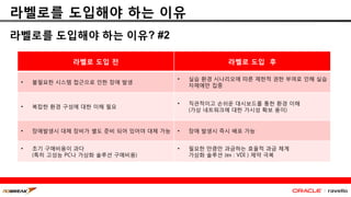 라벨로를 도입해야 하는 이유
라벨로를 도입해야 하는 이유? #2
라벨로 도입 전 라벨로 도입 후
• 불필요한 시스템 접근으로 인한 장애 발생
• 실습 환경 시나리오에 따른 제한적 권한 부여로 인해 실습
자체에만 집중
• 복잡한 환경 구성에 대한 이해 필요
• 직관적이고 손쉬운 대시보드를 통한 환경 이해
(가상 네트워크에 대한 가시성 확보 용이)
• 장애발생시 대체 장비가 별도 준비 되어 있어야 대체 가능 • 장애 발생시 즉시 배포 가능
• 초기 구매비용이 과다
(특히 고성능 PC나 가상화 솔루션 구매비용)
• 필요한 만큼만 과금하는 효율적 과금 체계
가상화 솔루션 (ex : VDI ) 제약 극복
 