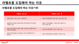 라벨로를 도입해야 하는 이유
라벨로를 도입해야 하는 이유? #3
라벨로 도입 전 라벨로 도입 후
• 중첩가상화 기능이 없거나 제한적임 • 중첩가상화를 통한 제한 없는 실습 환경 제공
• 환경에 따라 별도의 환경 설정 및 변경 등의 번거로운
작업이 수반
• 별도의 작업 불필요 . VM의 경우 업로드 후
즉시 사용 가능
• 별도 리포지토리가 없어 개별 사이트에서 제한적으로
이미지 다운로드
• 리포지토리를 통한 이미지 사용 가능
• 완전 격리된 별도의 네트워크 구성이 제한적이거나
불가능
• 완전 격리된 별도의 네트워크 구성이 가능
 