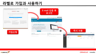라벨로 가입과 사용하기
가입신청
E-mail 인증 후
로그인
즉시 사용
 