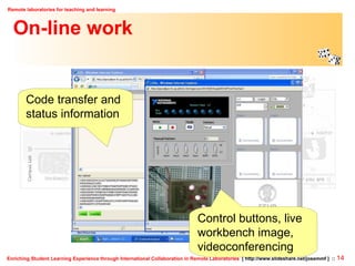 On-line work Control buttons, live workbench image, videoconferencing Code transfer and status information 